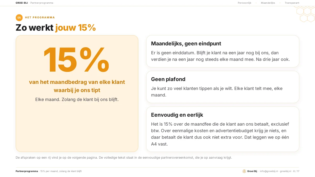 Brochure partnerprogramma Groei Bij: pagina over hoe jouw 15% werkt